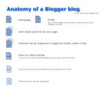 Blogger Structure