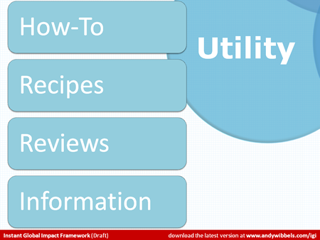 Detail of the Venn diagram labeled Utility with bullets How-To, Recipes, Reviews, Information.