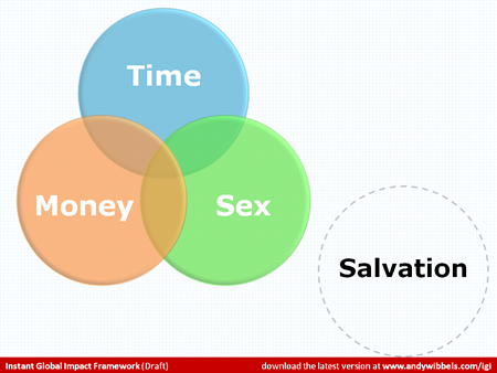 The original staring Venn diagram with Time, Money, Sex and floating off to the side a circle for Salvation.