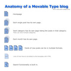 Movable Type Structure